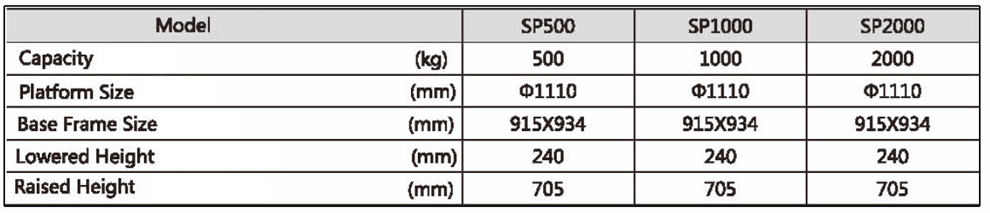 SP spring actualted rotating level table